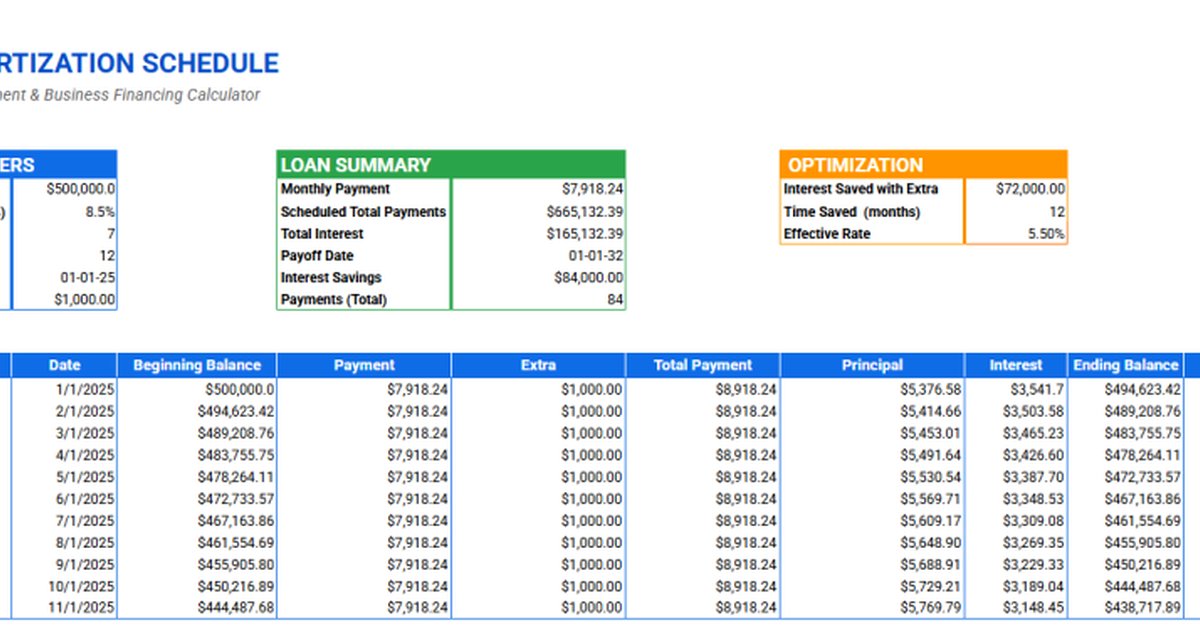 Amortization Tables: Seeing Where Every Dollar Goes | Debt Breakdown