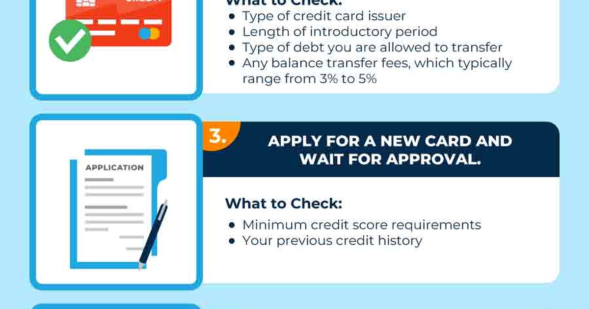 Balance Transfer Calculator: Is It Worth the Fee? | Debt Breakdown