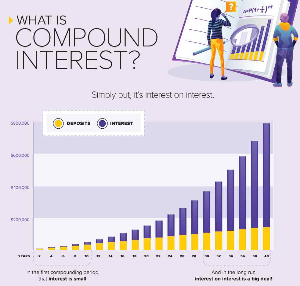 Compound Interest Is a Miracle for Investors. For Borrowers? It's a Nightmare.