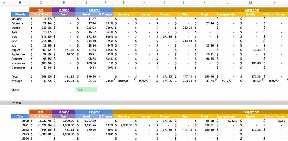 An Extra $50 a Month Saves You $1,800 in Interest. That's a 300% Return. Let Me Show You How.