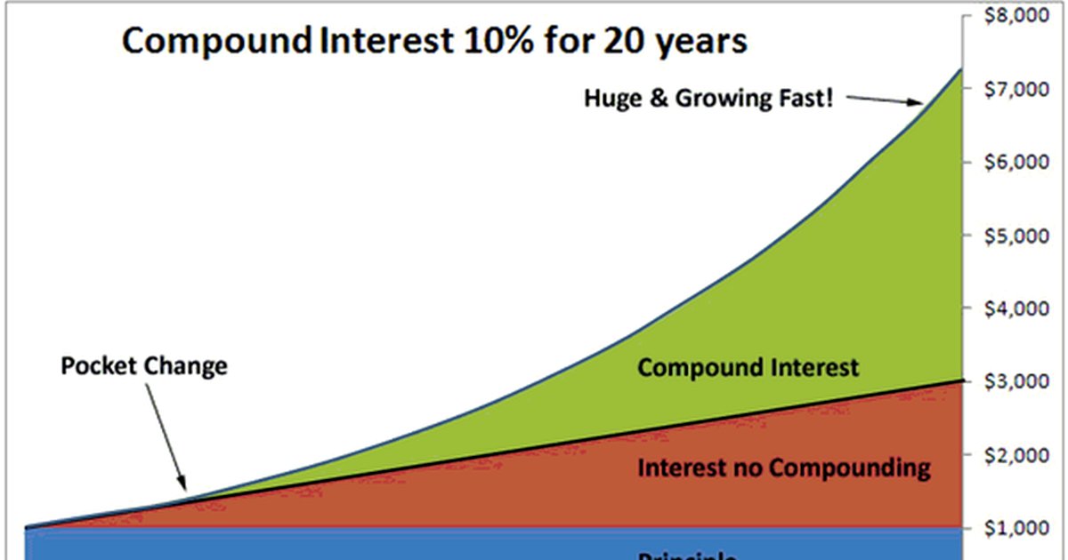 6 How Compound Interest Becomes a Debt Killer (When You're Not Careful) | Debt Breakdown