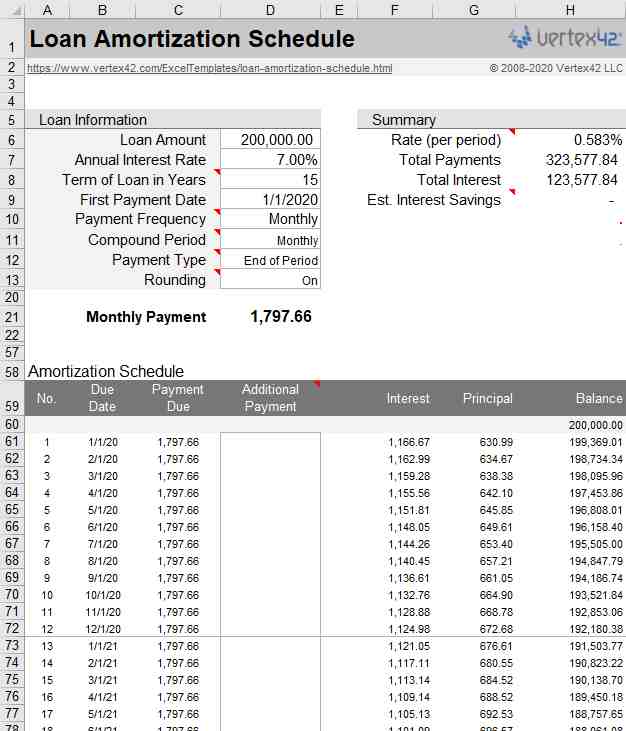 You Make a $500 Payment. How Much Goes to Principal? Guess. Most People Have No Idea.